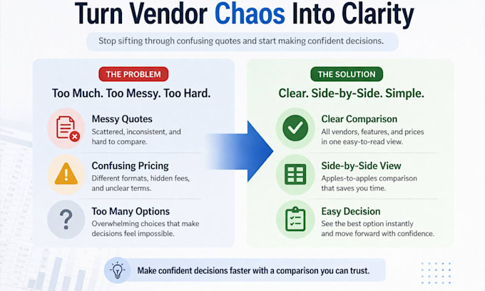 help you evaluate vendors and avoid costly mistakes