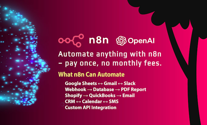 build custom n8n automation for your website, app or business workflows