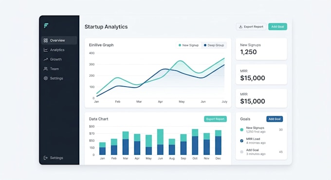 design sophisticated UI UX for startups