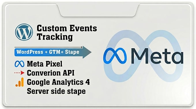 meta pixel and ga4 integration with conversion API woocommerce