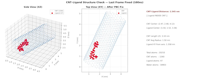 perform lammps and gromacs MD simulations for nanoparticles and drug delivery