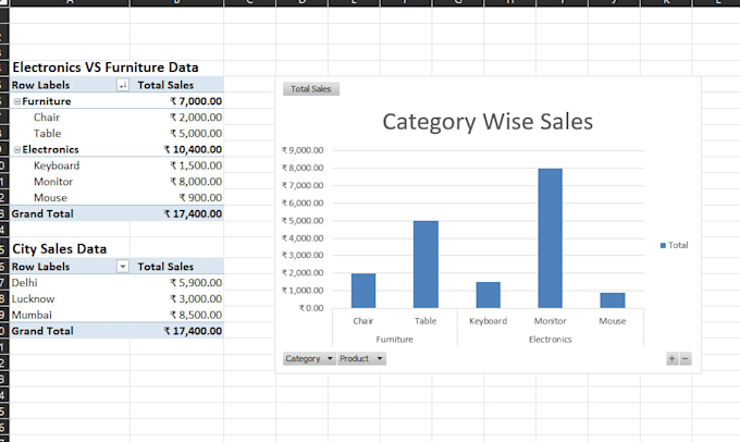 create excel sheets, charts and pivot tables