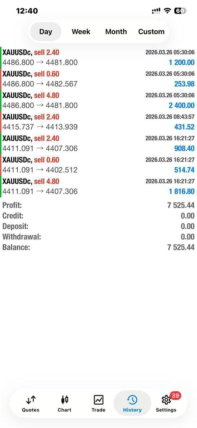 good handfree forex trading robot, xauusd bot, forex ea bot, forex ea robot