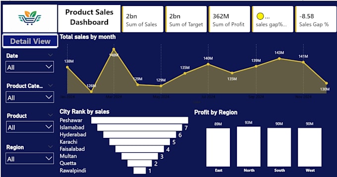 create professional power bi dashboard with dax measures