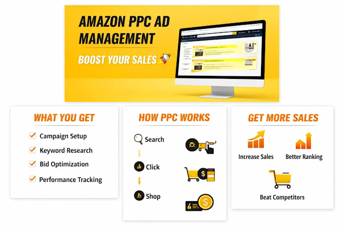 Manage and optimize your amazon ppc ads for high sales and low acos by ...