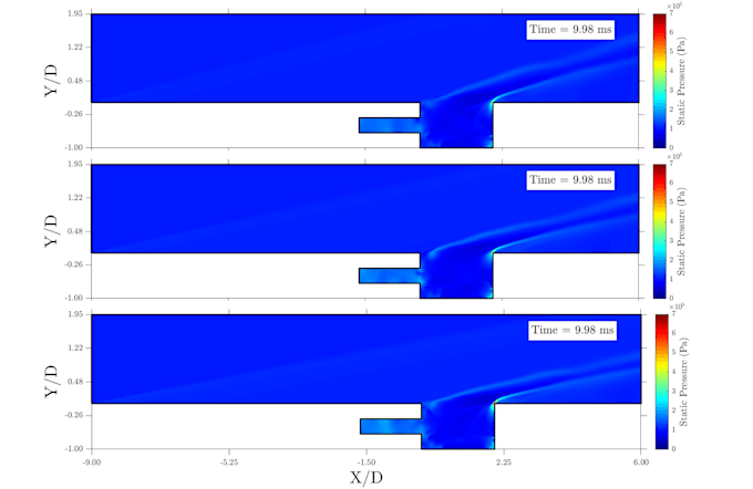 do cfd analysis using ansys fluent for flow and thermal study