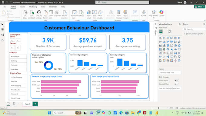 Create interactive power bi dashboards with insights by Vashuch23 | Fiverr