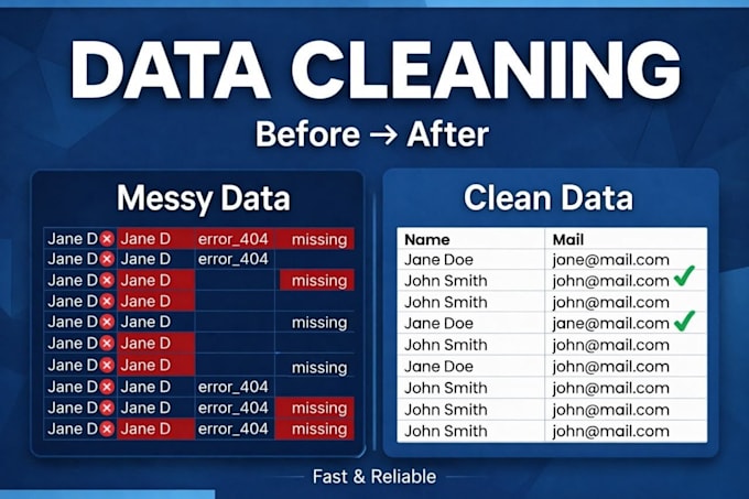 clean, preprocess and prepare your dataset