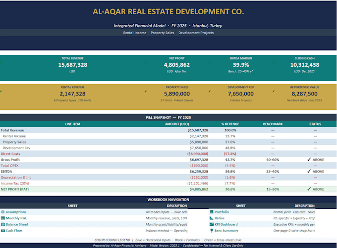 build a financial model and forecast for your business in excel