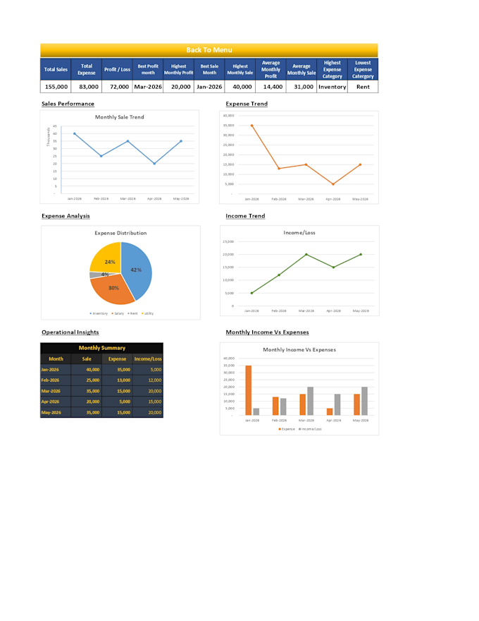 create automated excel financial dashboards for business