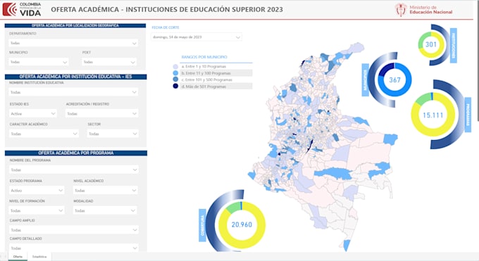 create power bi dashboard for data analysis