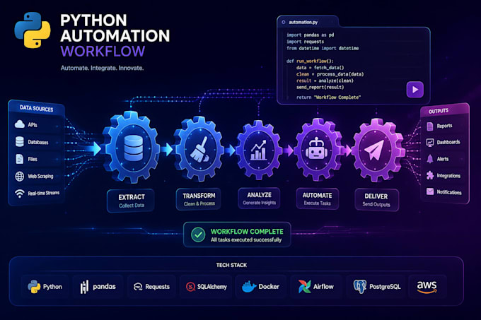 build python scripts and automation tools for your business
