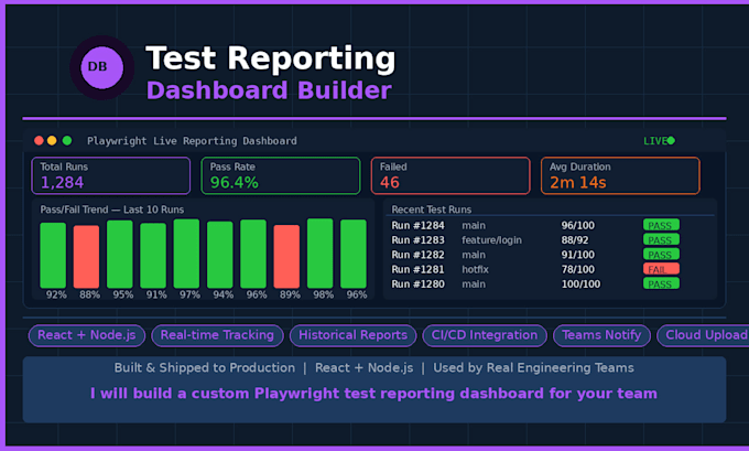 build a custom playwright test reporting dashboard for your team