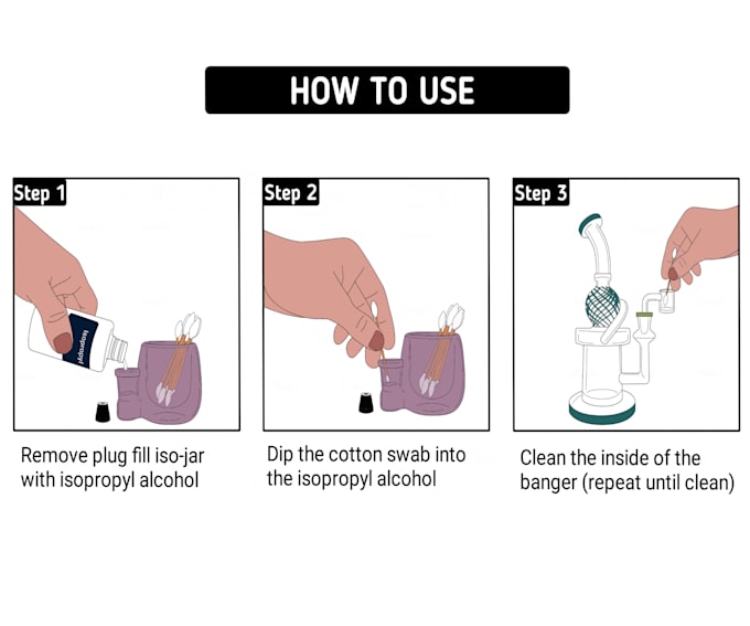 do instructional drawing, user manual, assembly instruction