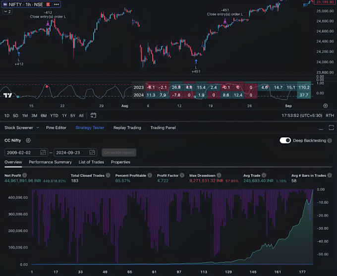 program indicator strategy in pinescript pine script for tradingview