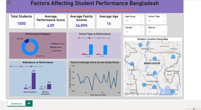 clean, analyze and visualize your data in excel