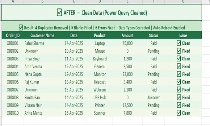 clean and transform your messy data using excel power query
