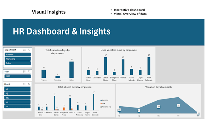 build a custom excel employee tracker with automation