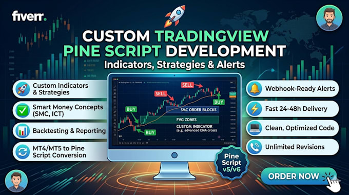 Pinescript Indicator Image Programar indicador personalizado en pinescript para tradingview