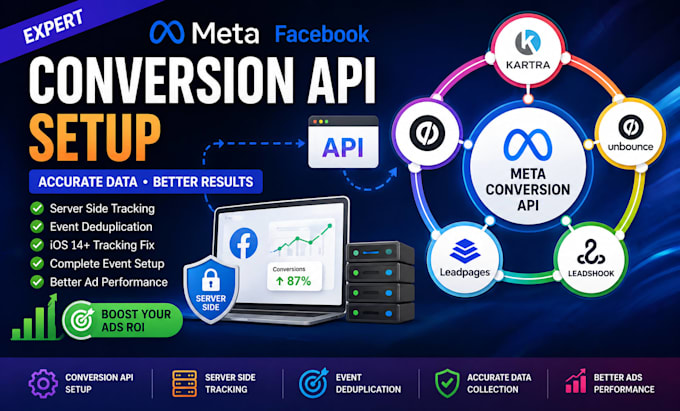 facebook meta conversion API kartra, unbounce, leadshook, leadpages,clickfunnels