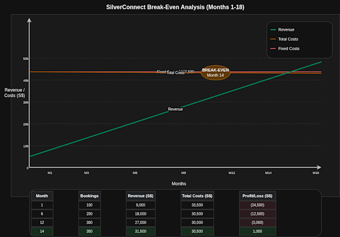 design a strategic bi dashboard