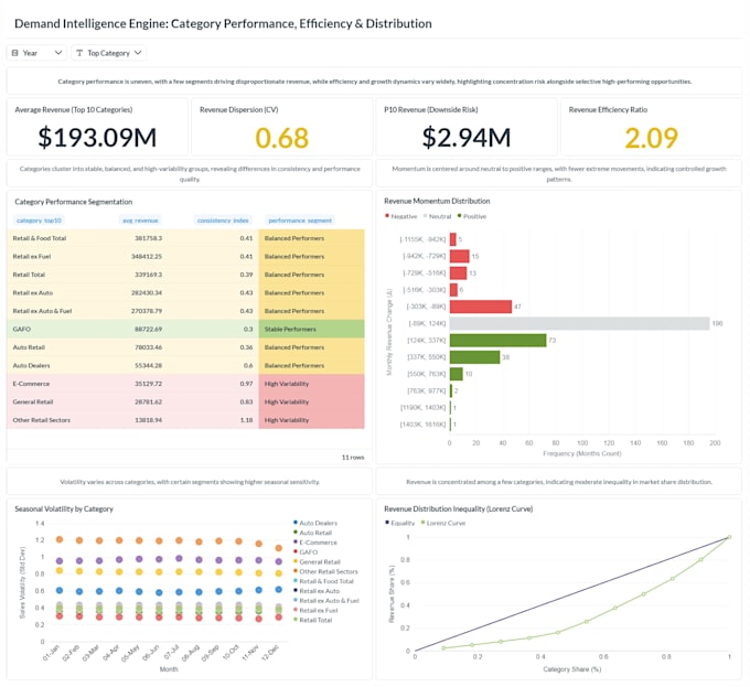 sql data analysis, python analytics and power bi dashboards