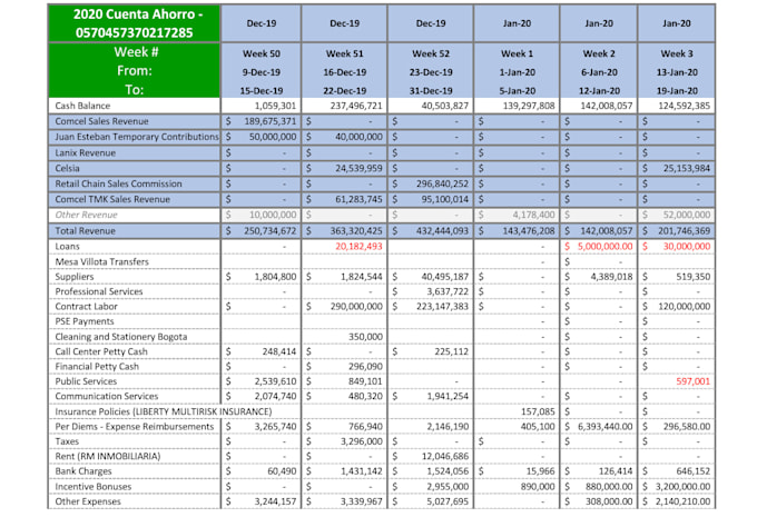 do bookkeeping, budgeting and cash flow analysis
