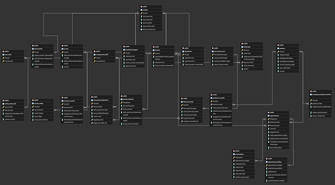 design your postgresql and supabase databases