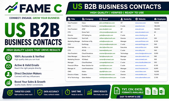 do linkedin lead generation, b2b lead generation