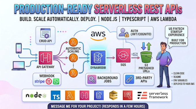 build your serverless rest API with node js, typescript and AWS