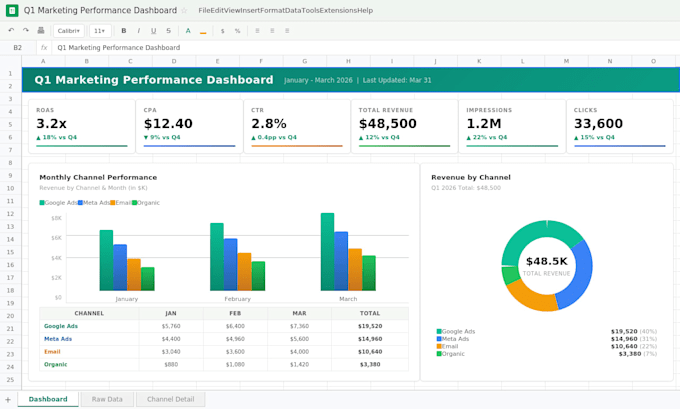 build a google sheets dashboard to track your marketing kpis