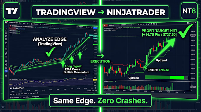 convert tradingview pine script to ninjatrader strategy indicator backtest