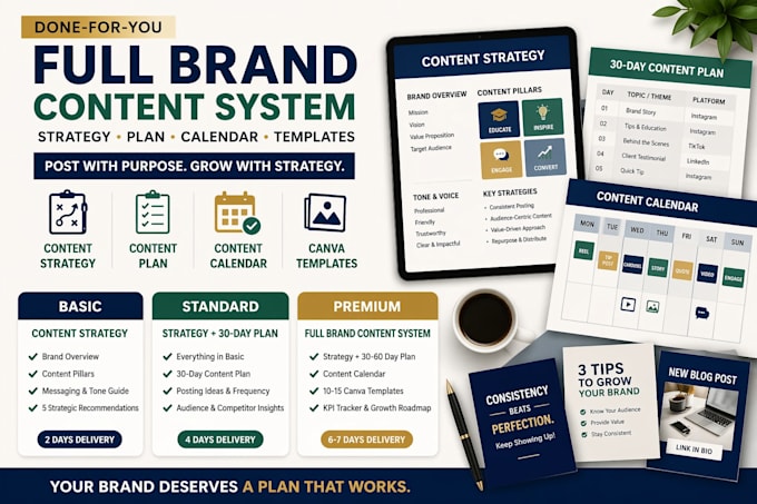 build your complete brand content system