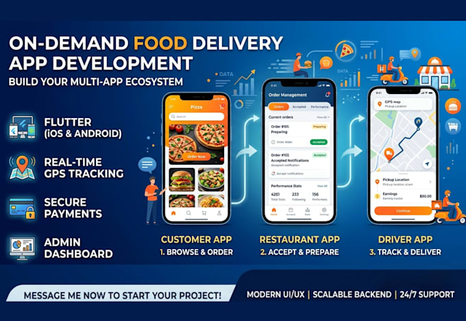 mobile app development on demand food delivery restaurant flutter app developer