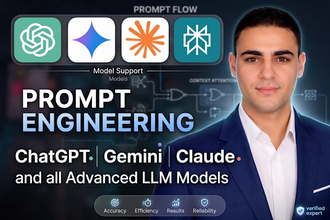 precision ai prompt engineering for chatgpt, claude, gemini