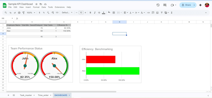 provide expert data analytics and build automated logistics KPI dashboard