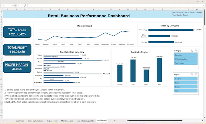 create professional excel sales dashboard and data analysis