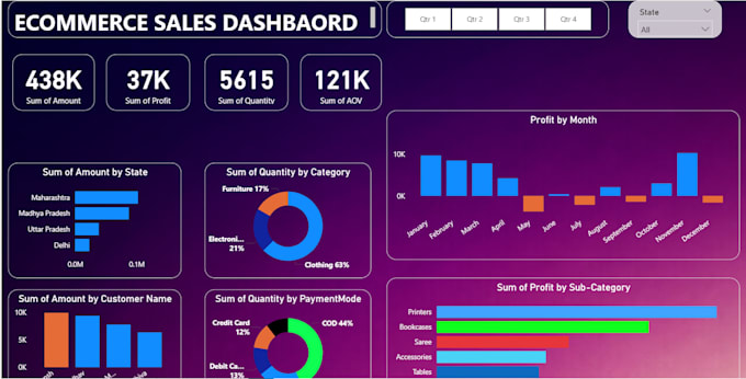 build interactive power bi dashboard from excel or CSV data