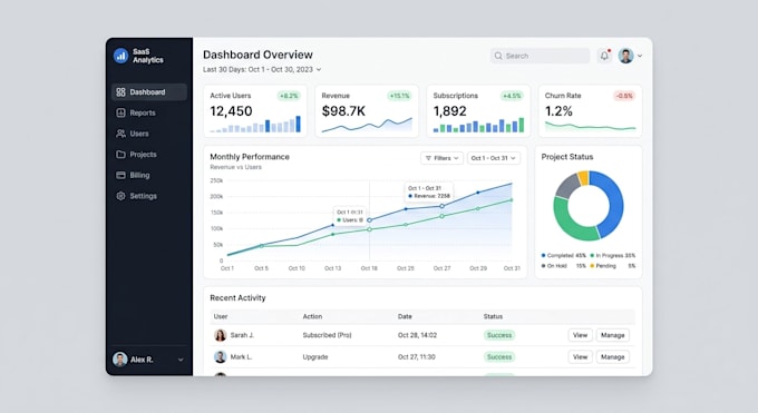 design UI UX for saas dashboards