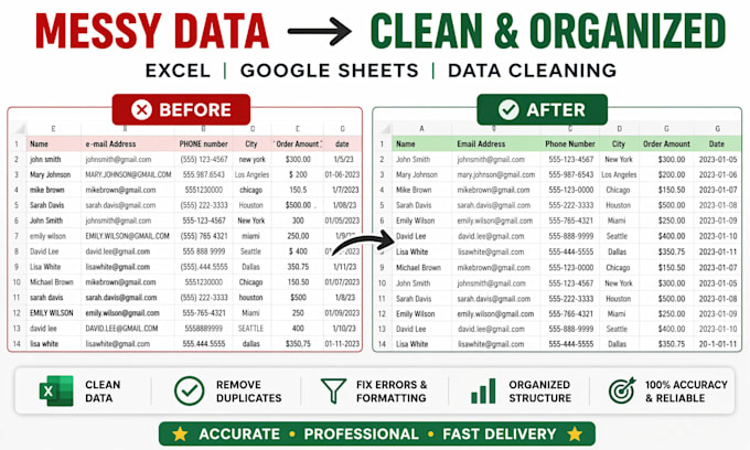 clean and fix messy excel or google sheets data fast