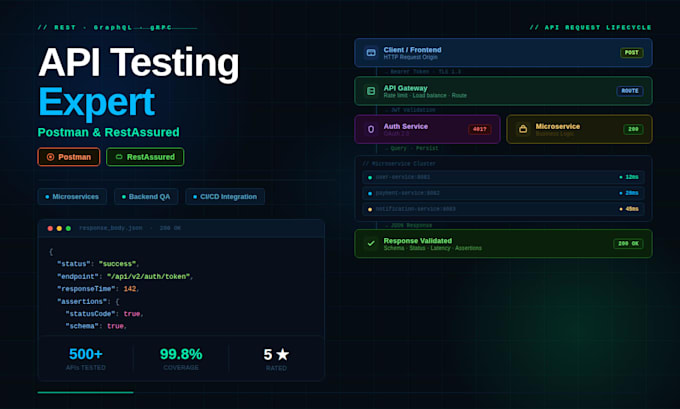 perform API testing using postman and restassured