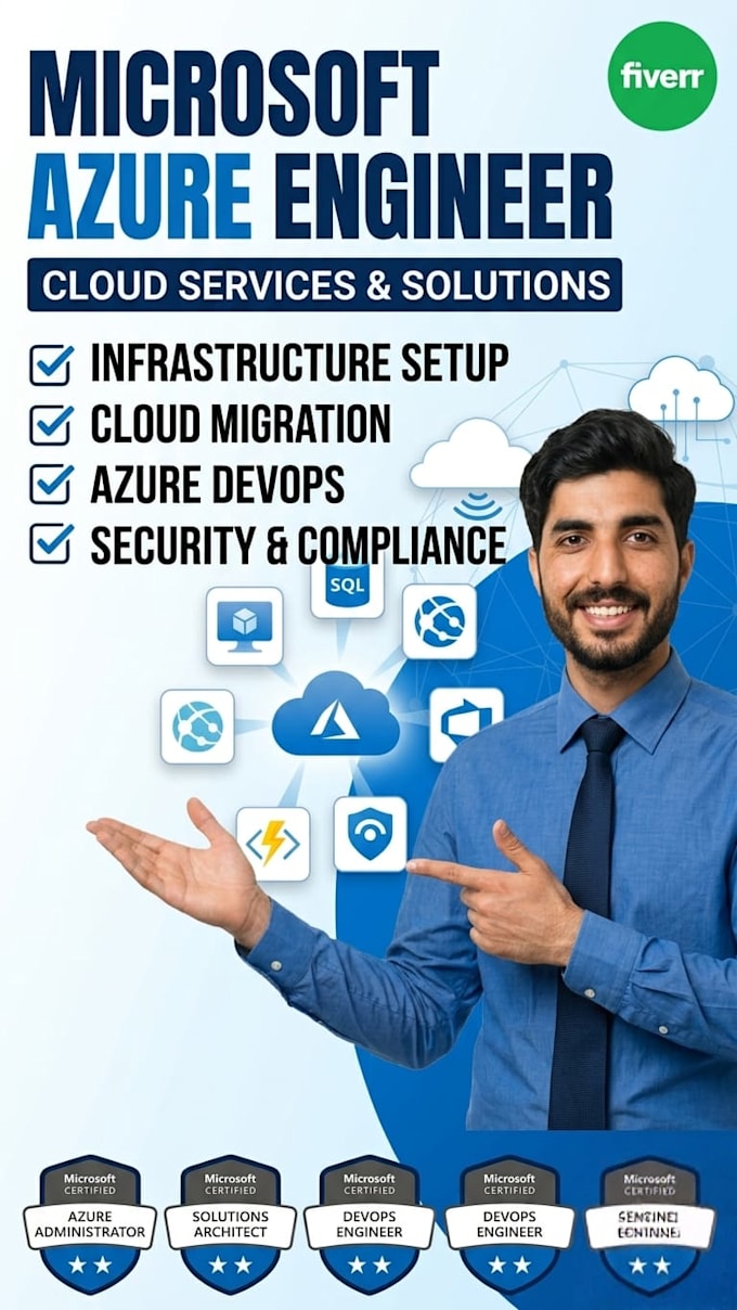 deploy , configure and manage microsoft azure cloud solutions