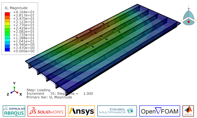 do fea cfd simulations and cad modeling using ansys abaqus comsol solidworks