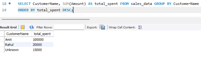 write sql queries, fix database errors and optimize sql