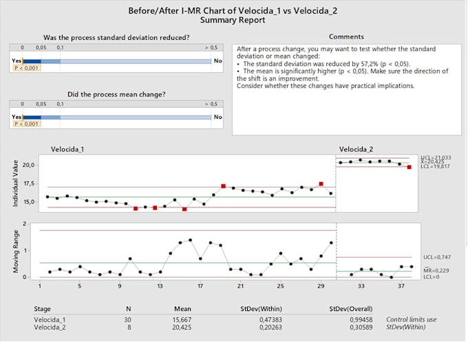 perform spc analysis and process capability study