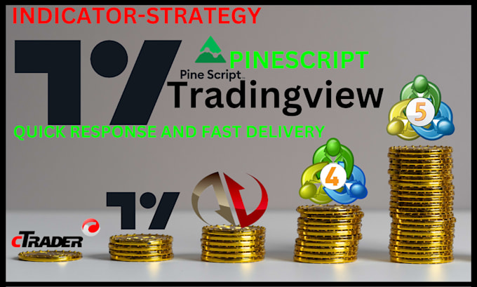 create ninjascript coding, indicators and automated systems