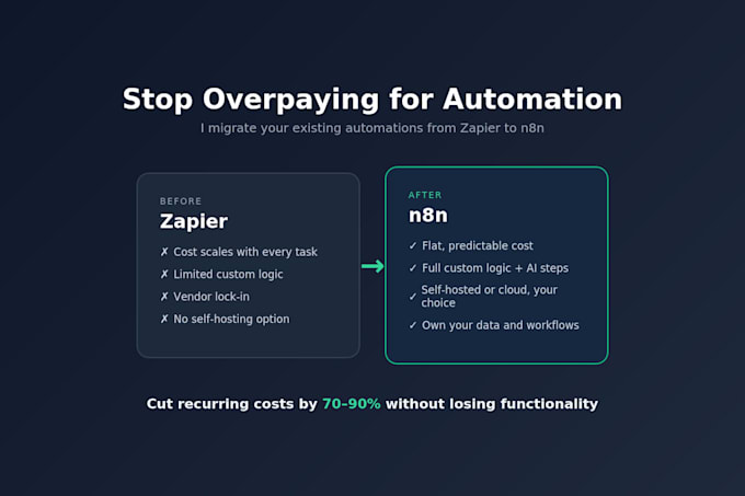 migrate your zapier automations to n8n and cut your costs