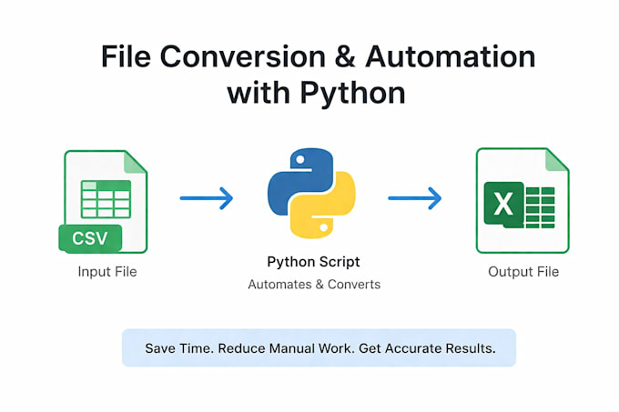 convert and automate files using python scripts