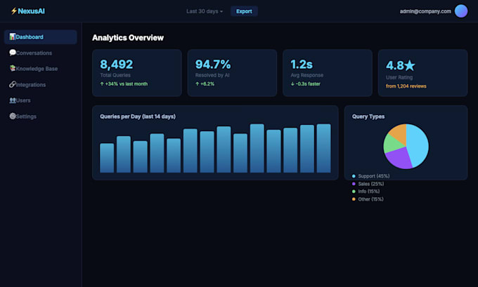 build a custom ai powered web application for your business