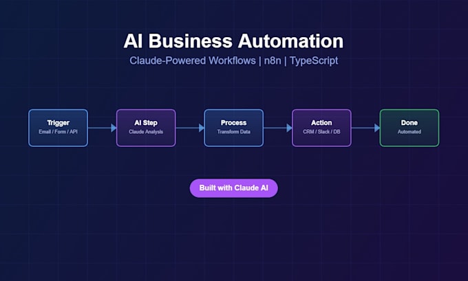 automate your business workflow using ai and claude